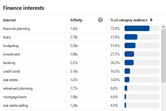 Top blog traffic interests for moneyinyourtea.com on Pinterest