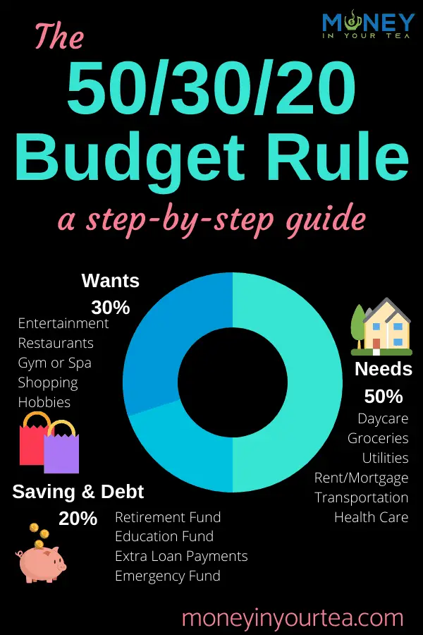 Pinnable image for "The 50/30/20 Budget Rule:  a step-by-step guide" by moneyinyourtea.com