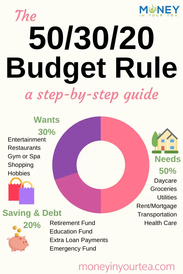 The 50/30/20 budget rule, a step-by-step guide, pinnable image from moneyinyourtea.com