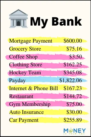 Highlighter budget example showing income in blue, needs in yellow and wants in pink highlighter