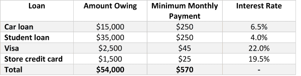 Debt snowball vs debt avalanche example, by Kari at moneyinyourtea.com