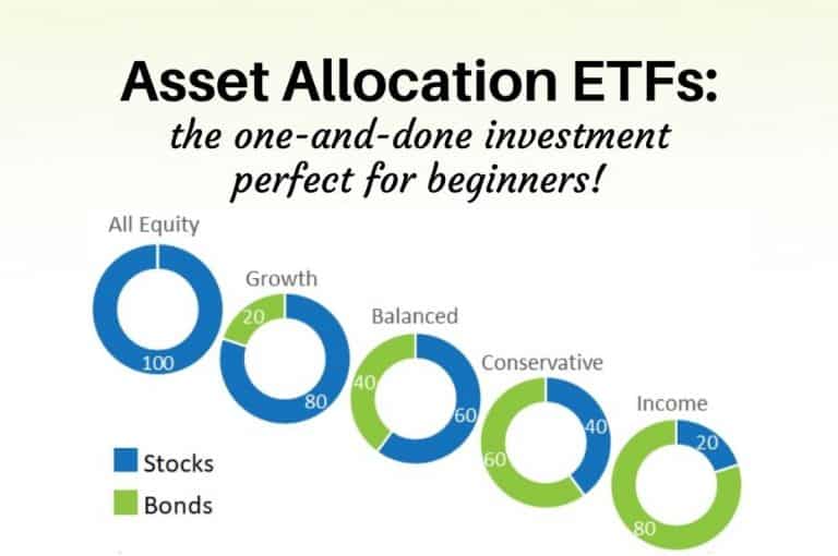 Asset Allocation ETFs the oneanddone investment perfect for