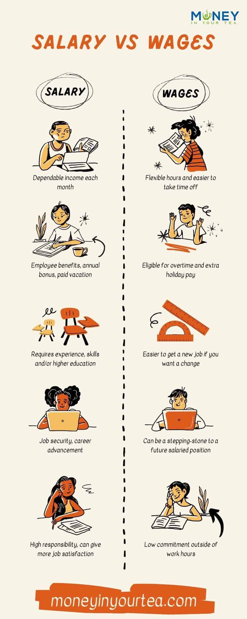 Salary vs Wages Infographic