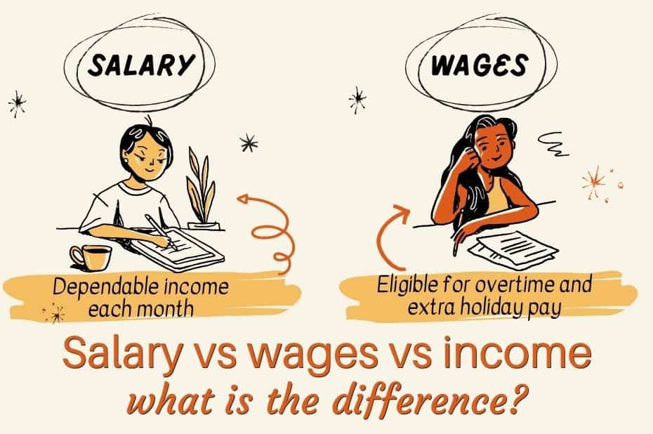 Salary vs wages vs income - what is the difference?